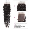 Jada Unprocessed Virgin Human Deep Wave Hair with Swiss Lace Closure